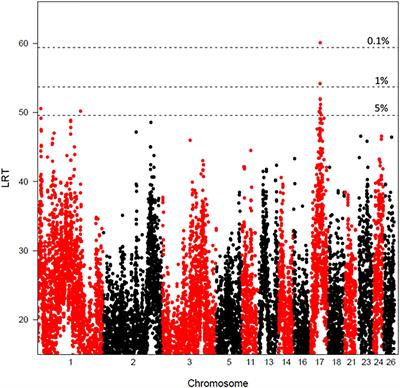 Genetic Determinism Exists for the Global DNA Methylation Rate in Sheep